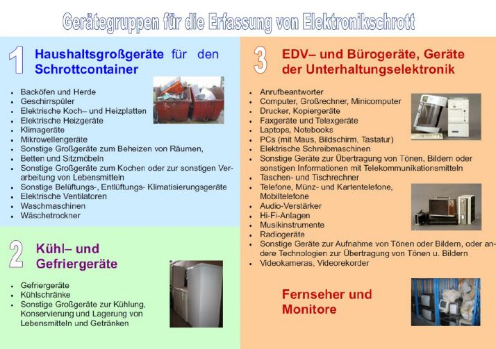 Wertstoffhof Lengenwang - Elektroschrott